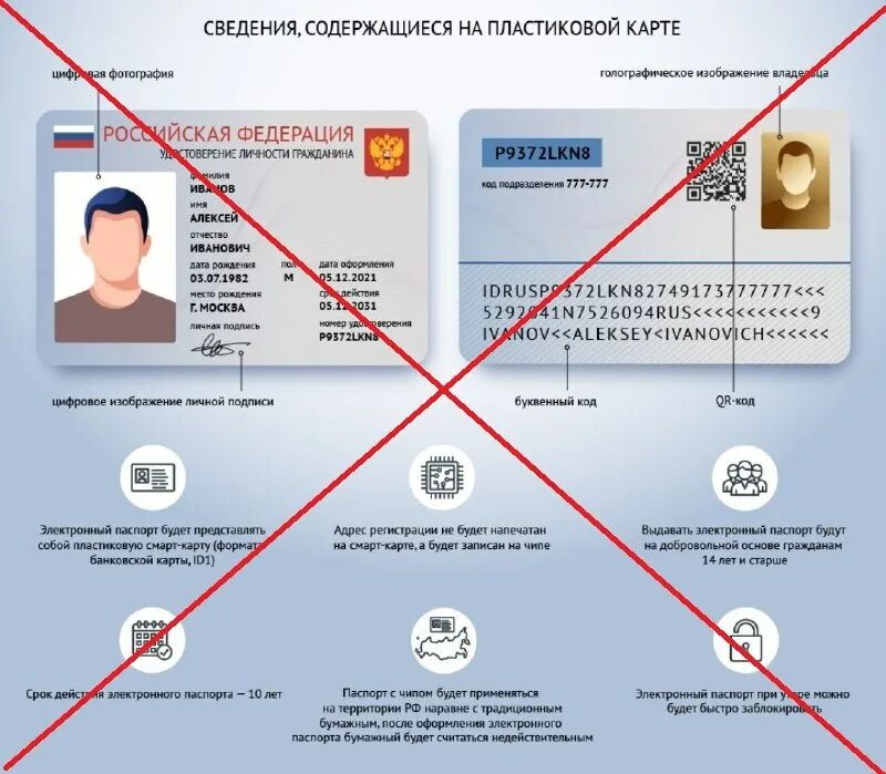 Почему в российских паспортах