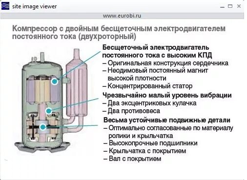 Компрессор как проверить масло. Компрессор для кондиционера сплит системы самсунг. Устройство компрессора кондиционера сплит. Количество масла в компрессоре автомобиля кондиционера. Компрессор сплит системы кондиционера в разрезе.