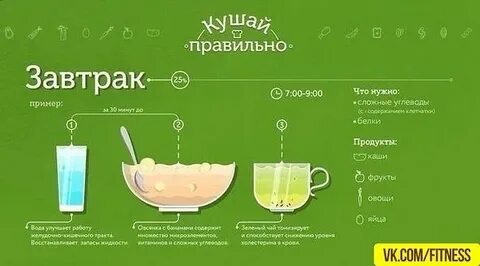 Из чего состоит правильный завтрак