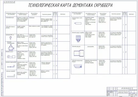 Технологическая карта музея