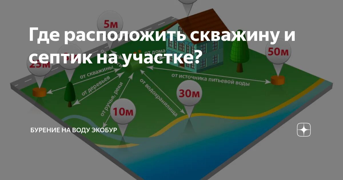 Автономная Канализация Септик