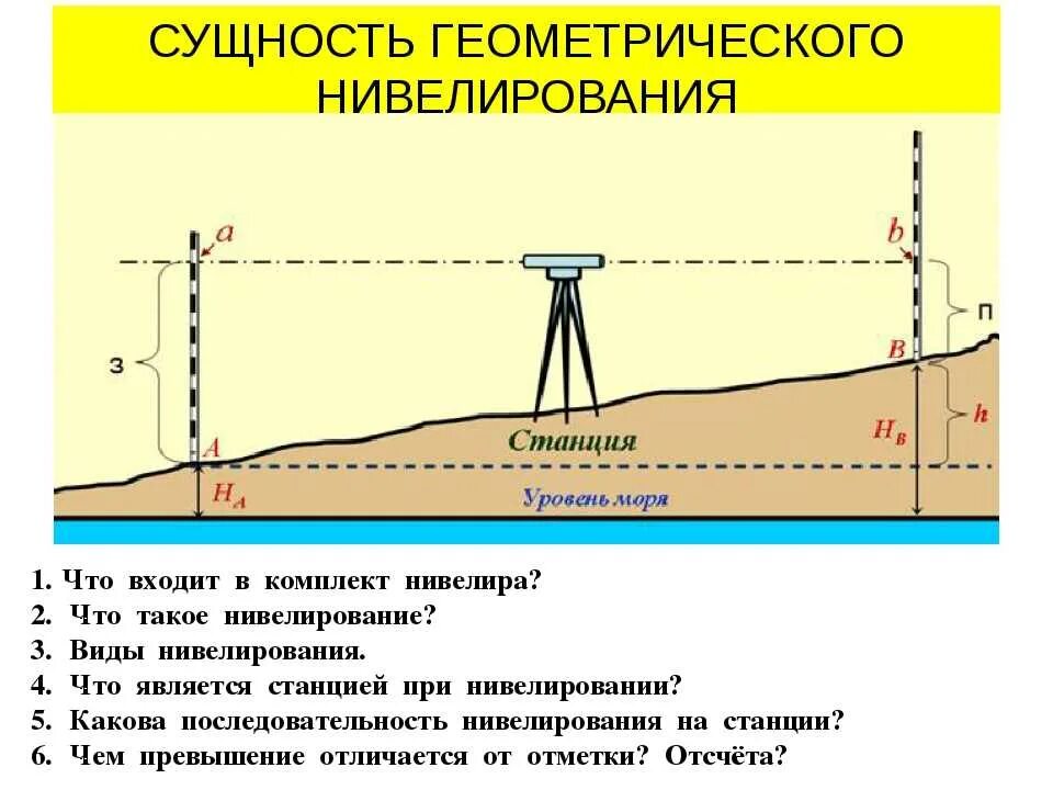 Нивелировать что это такое. Нивелир. Методы нивелирования. Как найти высоту прибора нивелира. Нивелир схема нивелирования. Как определить высоту по точкам нивелира.