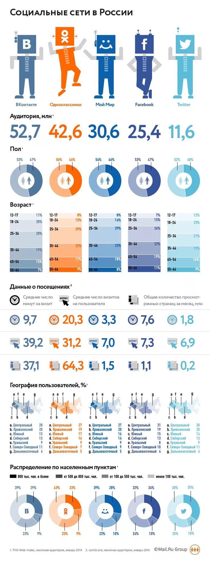 Социальные сети в России. Популярные социальные сети. Инфографика социальные сети. Популярные социальные сети в России.