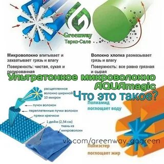 Микроволокно