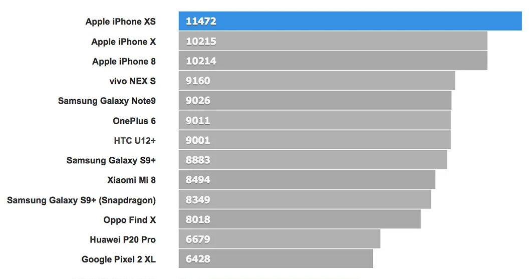 Iphone xr настройки звука. Iphone xr 128 gb antutu. производительность айфона xr антуту. Iphone 13 mini antutu. тесты iphone xr.