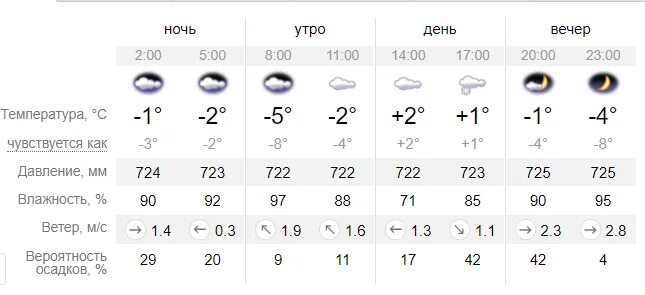 Погода Ангарск. Погода в Ангарске на завтра. Температура на завтра в Ангарске. Погода в Ангарске сейчас. Прогноз погоды ангарск на 3 дня