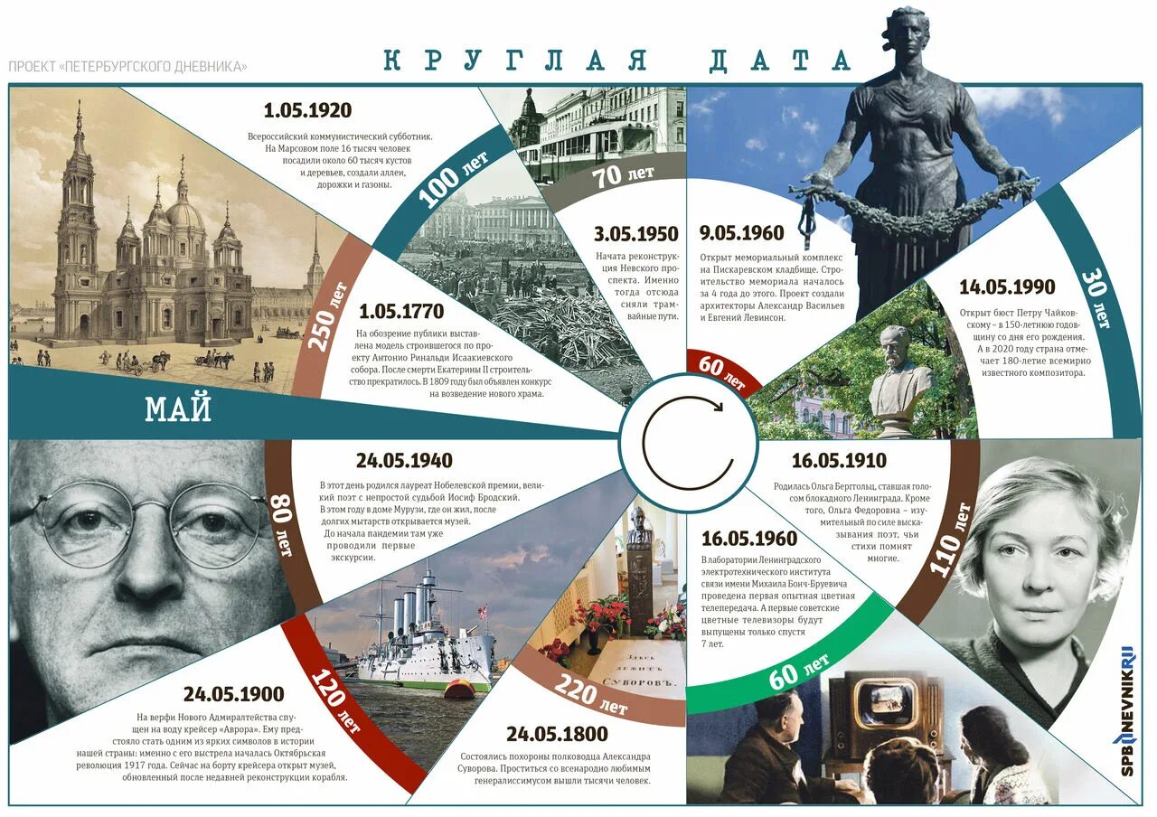 Праздники и события 2024 года. Круглая Дата. Круглые даты в 2023. Круглые даты 2022. Круглые даты годов.