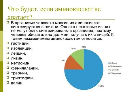Содержащийся в порядке