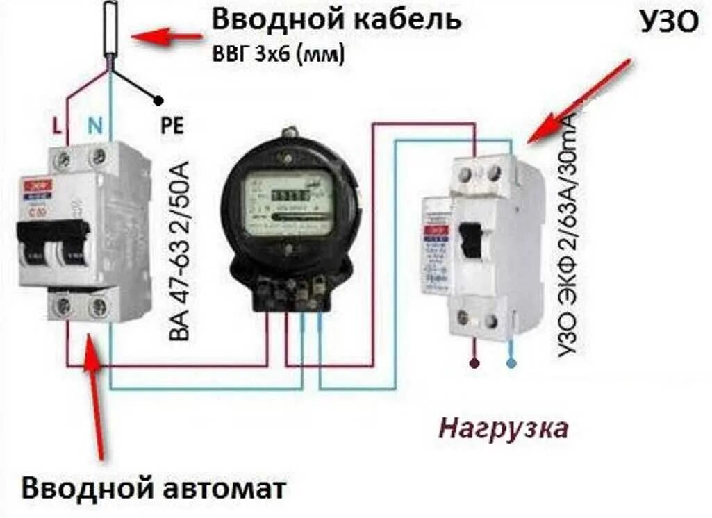 Какой автомат ставить на ввод дома. Схема вводной автомат счетчик УЗО. Схема подключения однофазного счетчика с УЗО. Счетчик автомат диф УЗО схема. Схема подключения вводного автомата перед счетчиком.