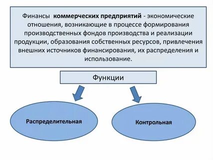 Финансовая компания кратко