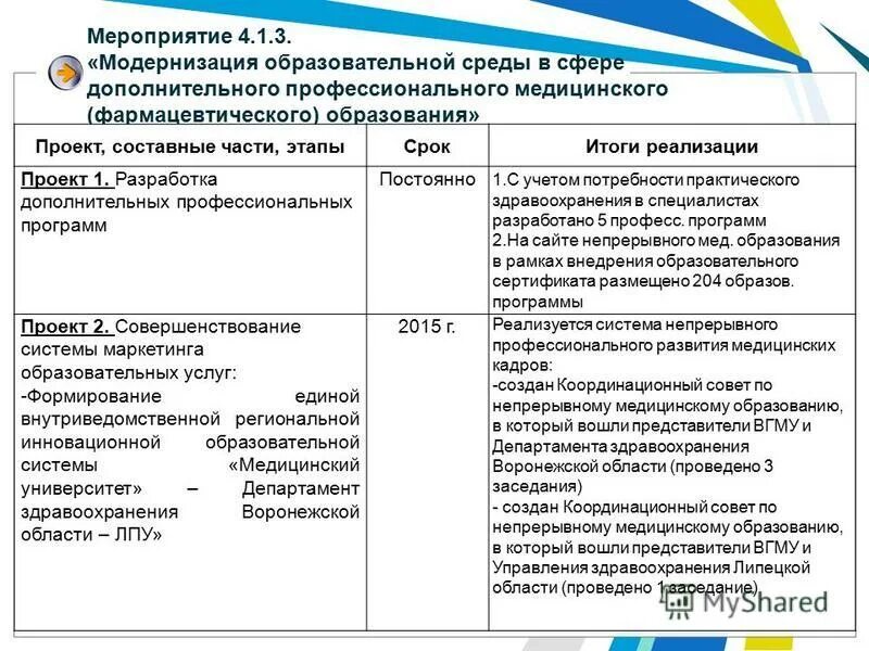Целевые установки информационного интервью. Подсистемы дополнительного профессионального образования. Развитие дпо. Дополнительные профессиональные программы. Образовательная программа дополнительного образования.