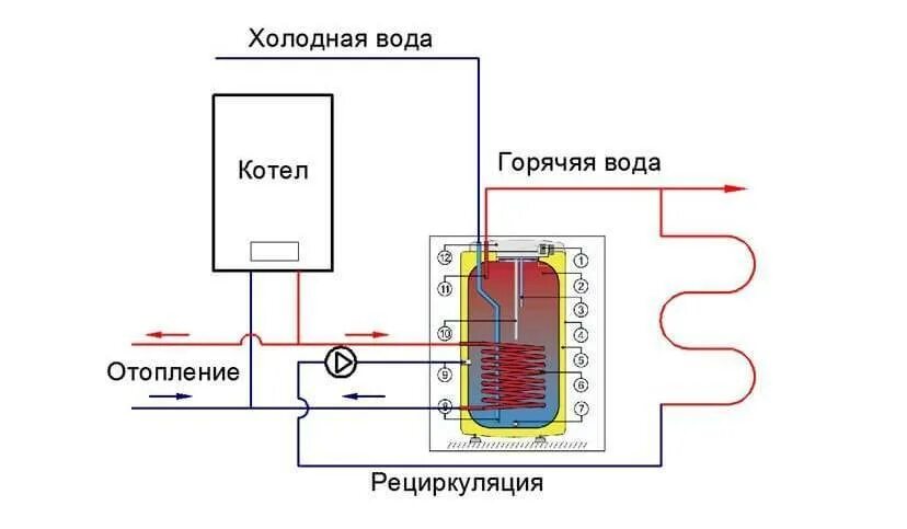 Как сделать котел на воде. Схема гвс газовый котел электрический бойлер. схема подключения бойлера с рециркуляцией горячей воды. бойлер косвенного нагрева как подключить к газовому котлу. схема рециркуляции гвс с бойлером косвенного нагрева.