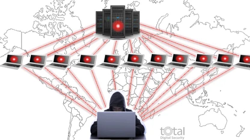 Attack system