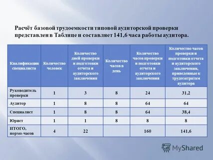 Максимальный срок проверки