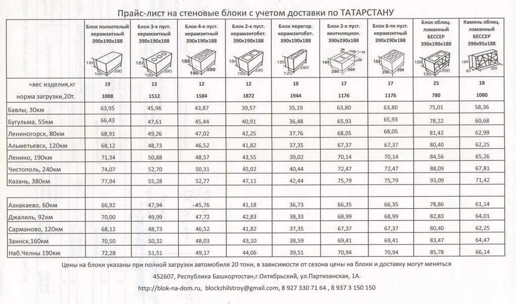 Прайс лист. Расценки на металлоконструкции. Металлкомплект Октябрьский Башкортостан прайс-лист. Прейскурант металлопрокат. Прайс учебного центра