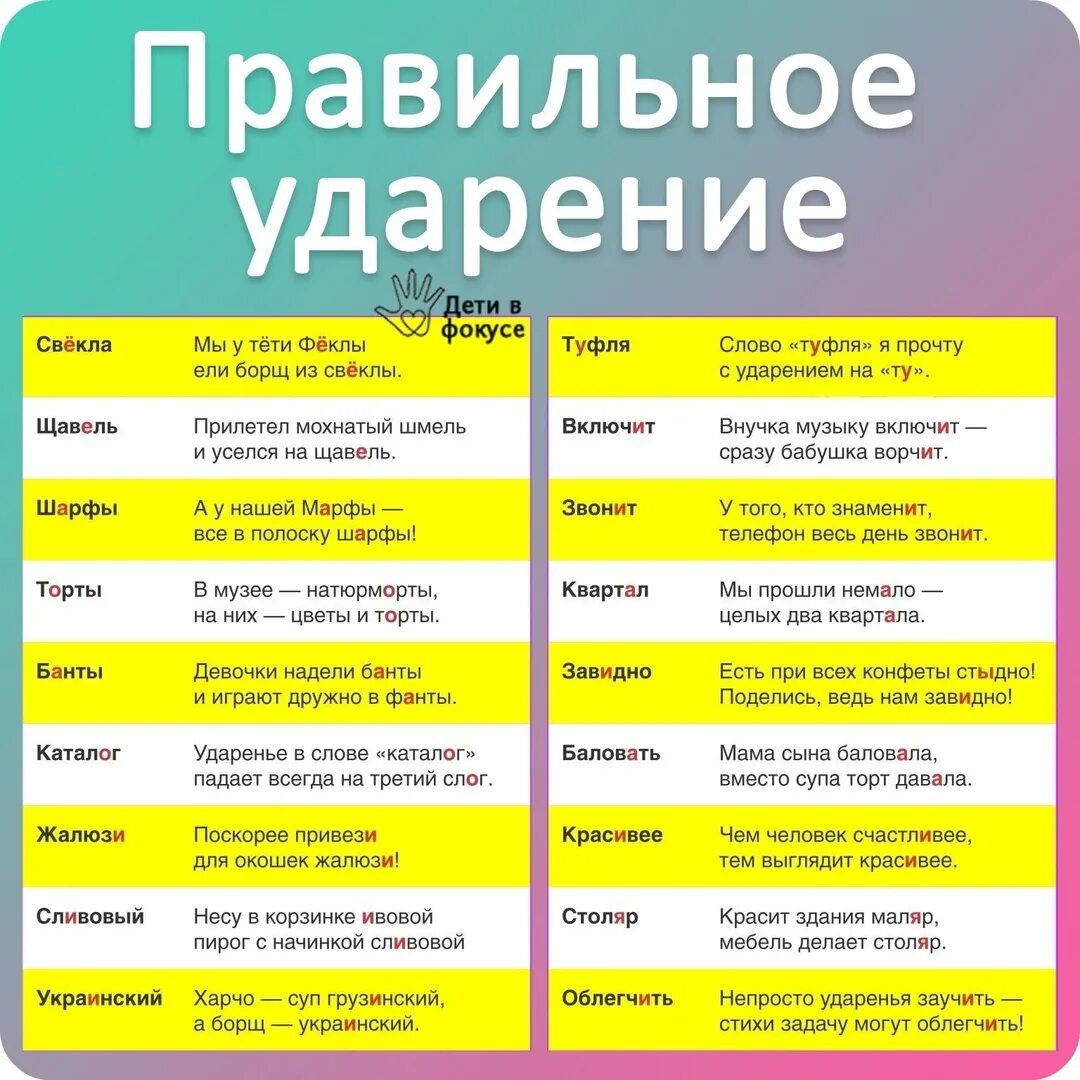 Снята ногтя пломбировать окружит поставить ударение. Ударение в слове свекла. Правильное ударение в словах. Как правильно свекла или свёкла ударение. Как правильно свёкла или свёкла ударение в слове.