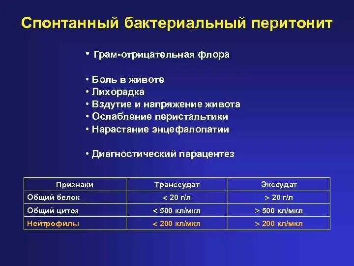 Перитонит диагностика. Спонтанный бактериальный асцит перитонита. Профилактика спонтанного бактериального перитонита. Спонтанный бактериальный перитонит. Спонтанный бактериальный перитонит при циррозе печени.