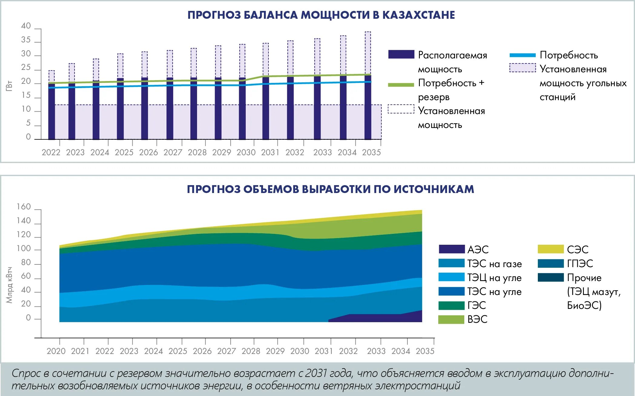 Структура установленной мощности