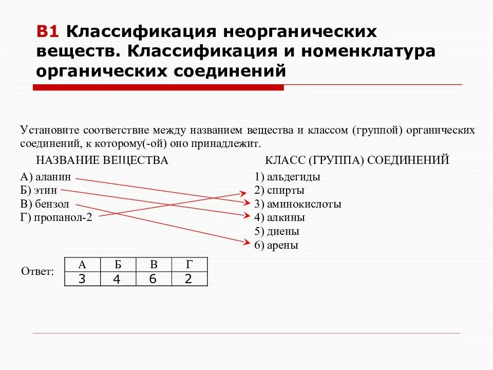 Классы соединений егэ. Классификация и номенклатура классов неорганических соединений. Классификация и номенклатура химических соединений.. Номенклатура неорганических соединений таблица. Классификация и номенклатура неорг веществ.