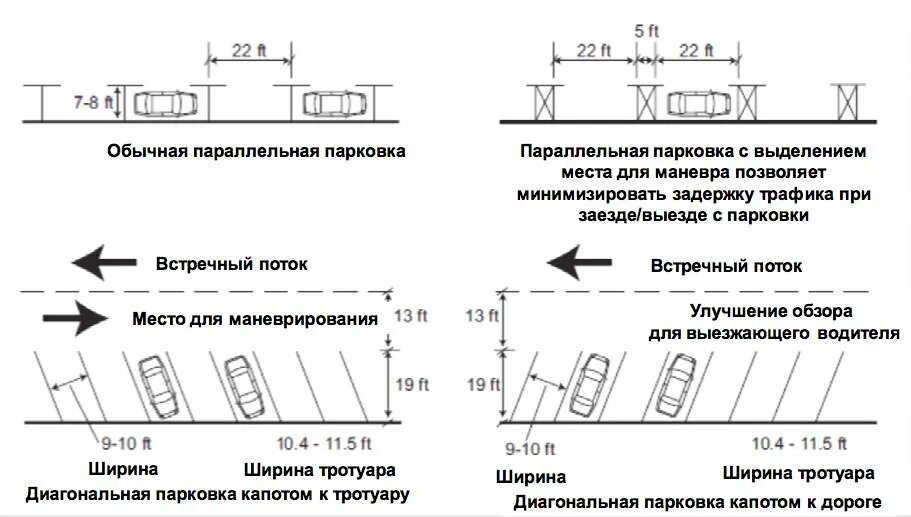 Ширина разметки стоянки автомобилей. Размер продольного парковочного места. Размеры парковочного места для легкового автомобиля СНИП. Схема разметки стоянки автомобилей. Норма на машиноместо