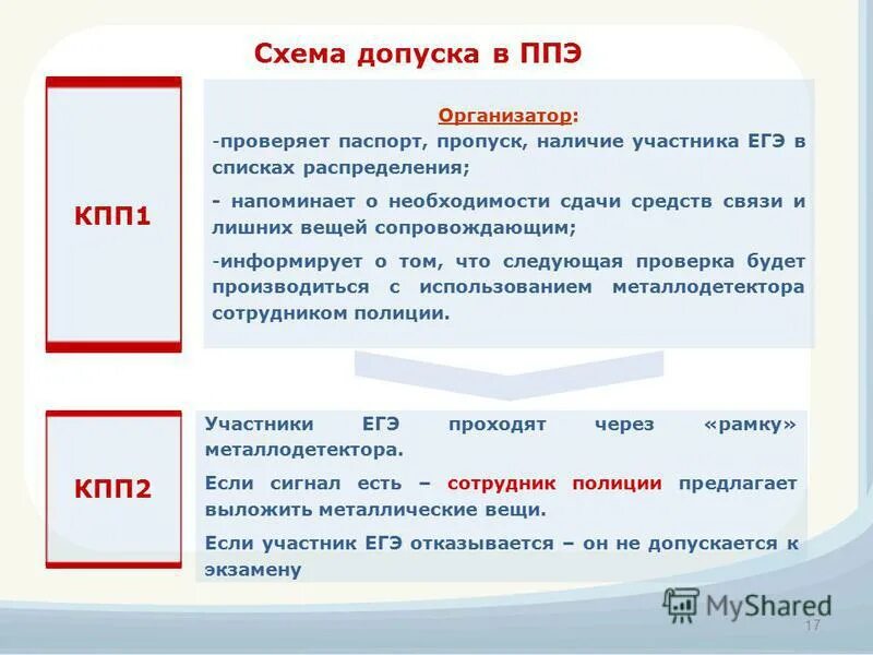 почему на сайте егэ участник не найден