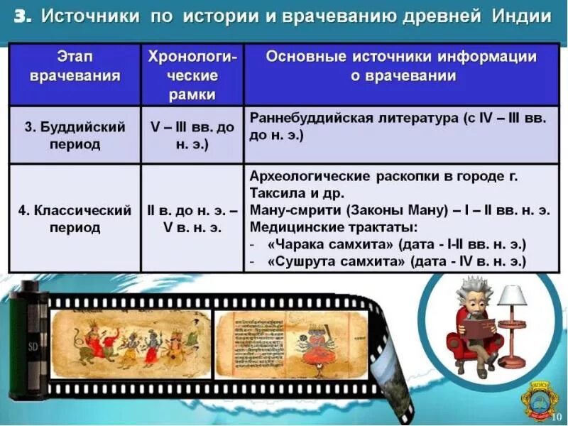 Этапы древности. Периоды истории врачевания в древней Индии:. Этапы формирования врачевания в древней Индии это. Источники врачевания в древней Индии. Этапы врачевания в древней Индии.