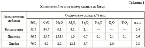 Химический состав конкремента