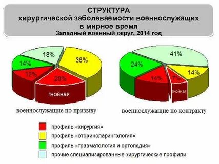Структура заболеваемости определение