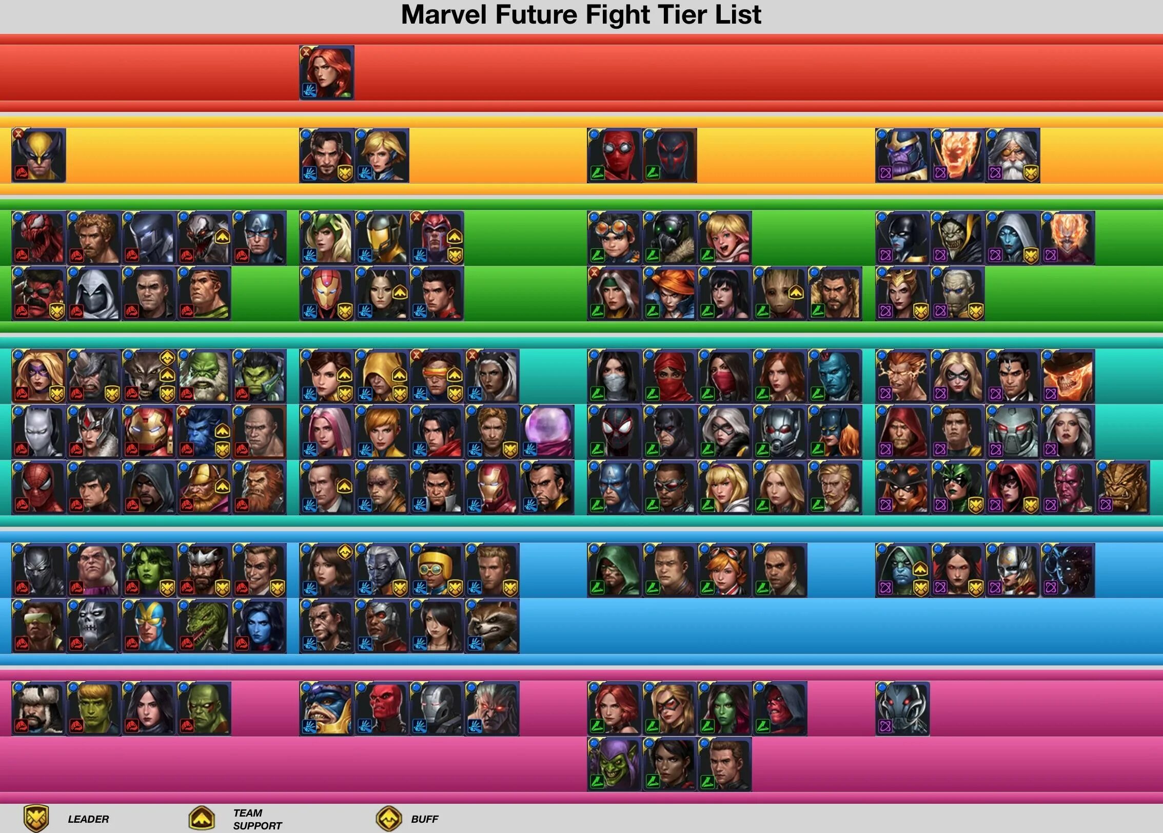 Tier list Marvel Future Fight 5.9.0. Marvel Future Fight Tier list. Marvel Future Fight. Марвел Футур файт. Коды multiverse defenders