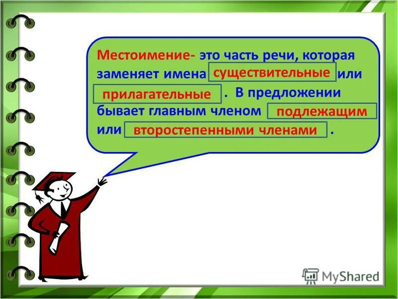 Конспект урока повторение по теме местоимение. Презентация на тему местоимение 4 класс. Местоимения 4 класс. Тест местоимения. Местоимения 4 класс задания.