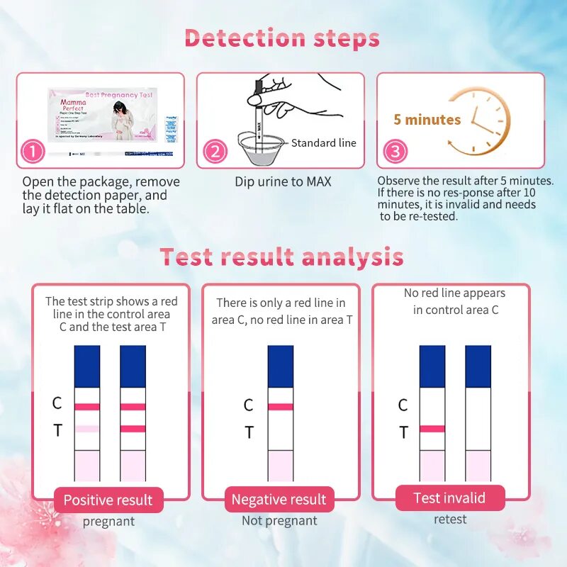Как можно узнать беременность тест. Тест полоска на беременность инструкция. Тест на беременность интерпретация результатов. Тест на беременность оценка результатов. Тест на беременность сделанный.