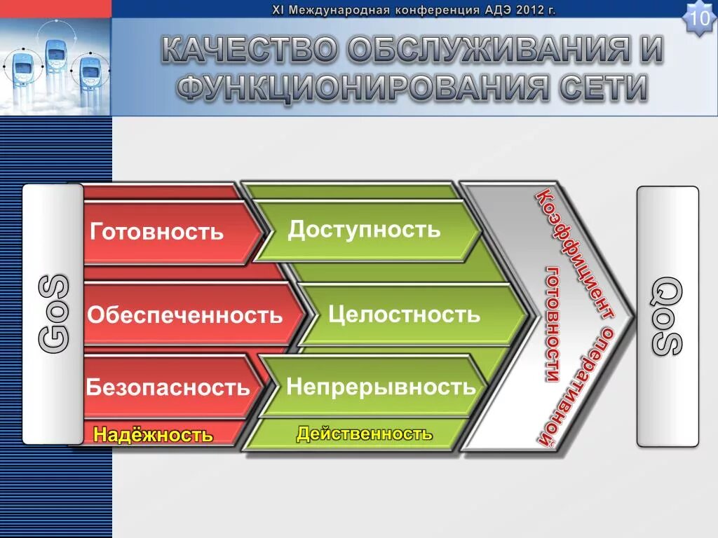 Качеством функциональностью и безопасностью. Ассоциация документальной электросвязи. АДЭ Ассоциация документальной электросвязи логотип. Безопасность надежность качество сервис. Надежность безопасность арт.