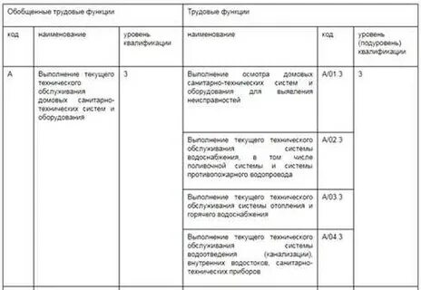 Профстандарт сантехник