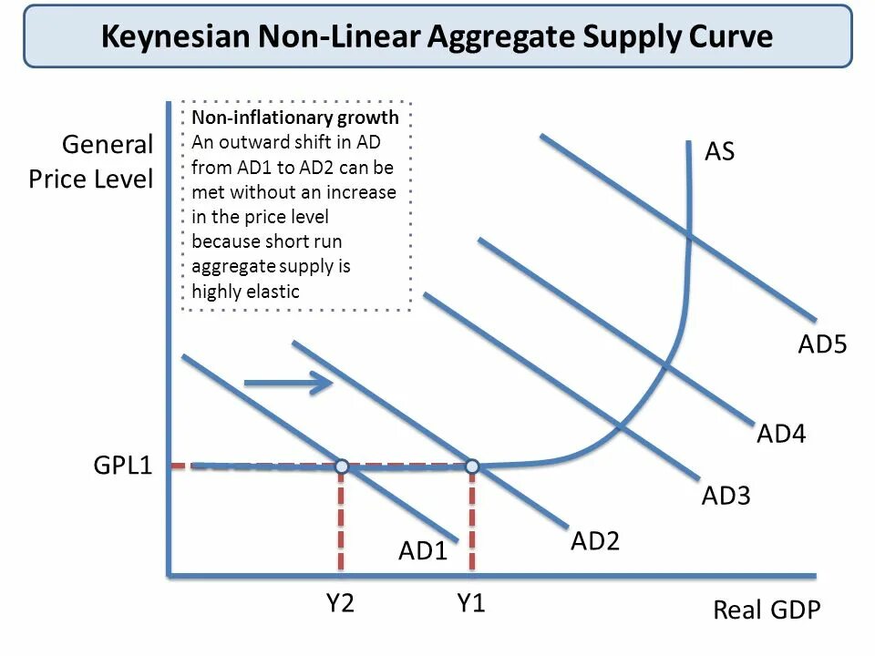 1keynesian segment on the aggregate Supply curve:(баллов: 3). The short-Run aggregate Supply curve. Aggregate Supply curve. Long Run aggregate Supply. Short supply