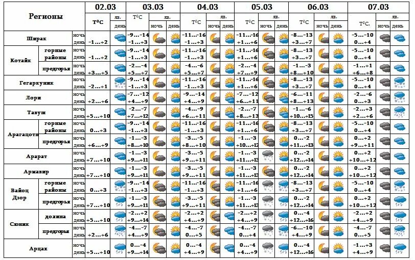 Осадки 8 апреля