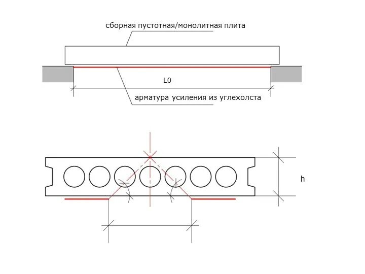 Плита перекрытия усиленная. Усиление монолитной плиты перекрытия. Усиление армирования плиты перекрытия чертеж. Чертеж усиления плиты перекрытия. Плиты покрытия многопустотные 1,2 м армирование.