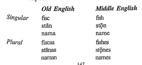 Hath middle english