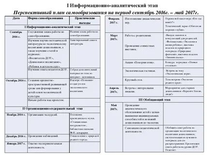 План по самообразованию воспитателя развитие речи