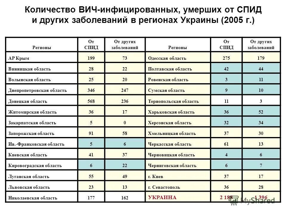 Фамилии на вич. Список ВИЧ больных. Список инфицированных. Реестр ВИЧ инфицированных РФ. Реестр ВИЧ инфицированных РФ список.