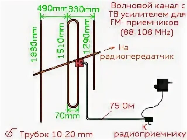 Антенна УКВ 88 - 108 МГЦ. Антенна для fm диапазона для дальнего приема своими руками. Антенна ФМ схема подключения проводов. Самодельная ФМ антенна для приемника. Прием фм радио