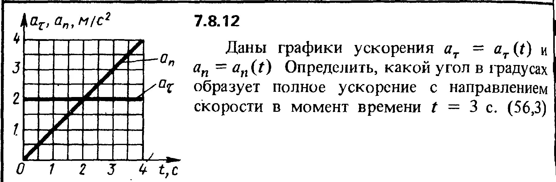 Графики ускорения. Графики движения с ускорением. Определить ускорение в момент времени. Ускорение точки в момент времени.