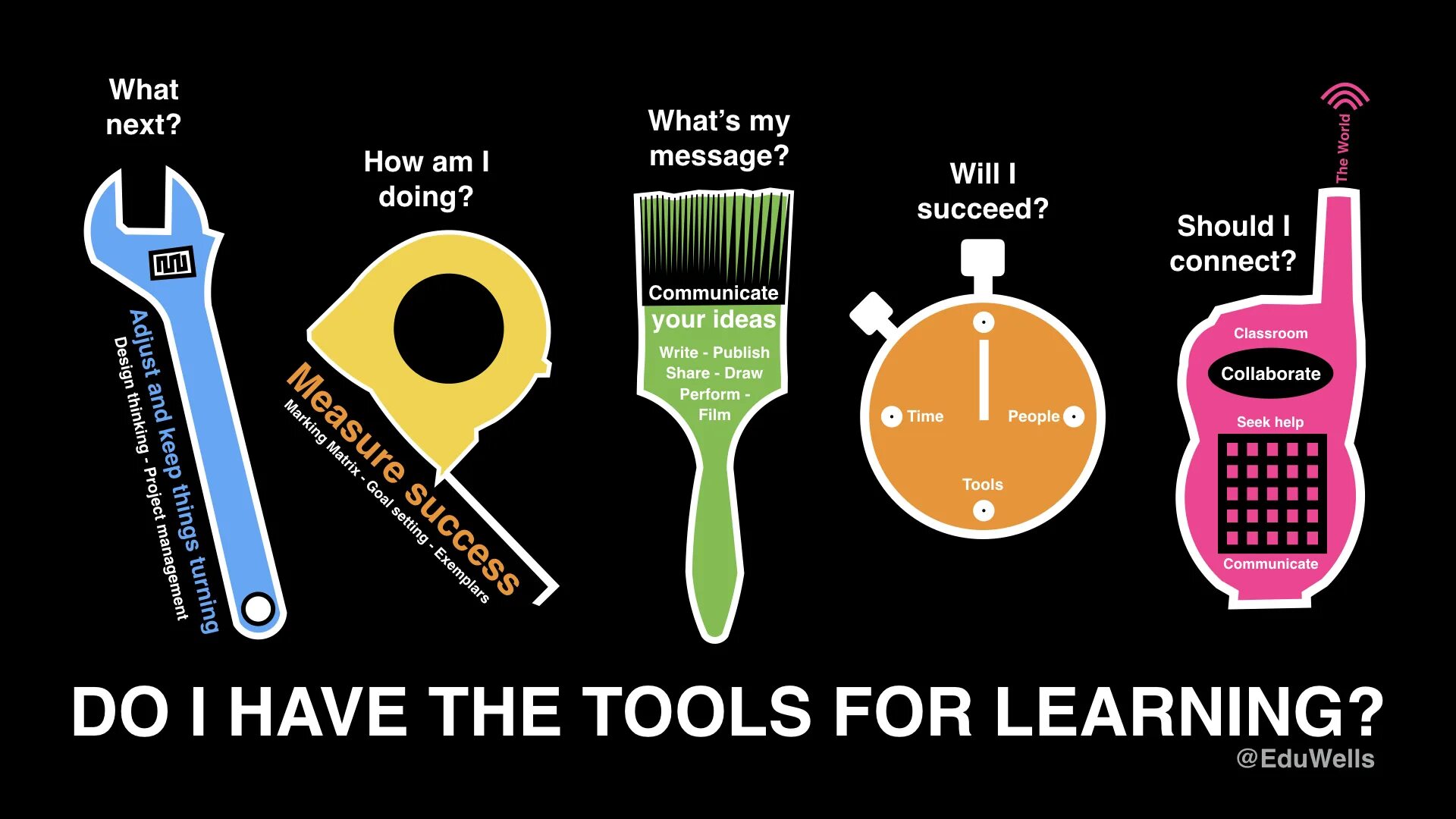 Learning tool. Learning Tools. Tools for teachers. Best Tools for Learning. Tools for pupils.