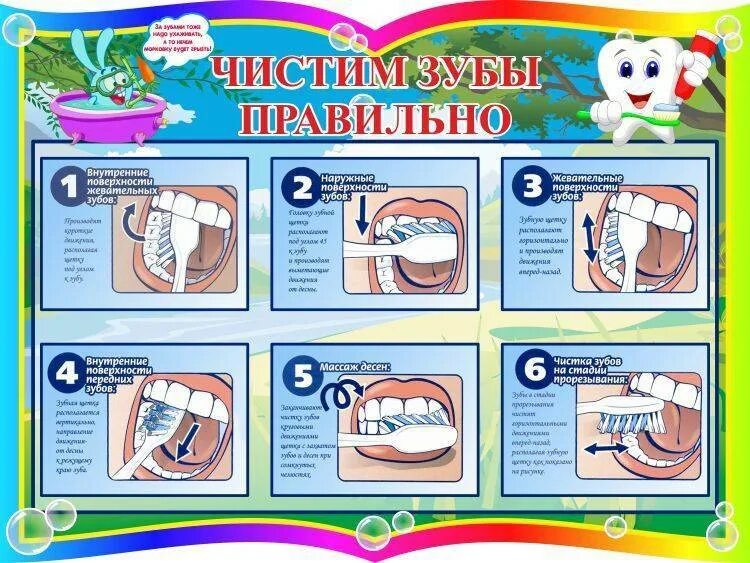 Как правильно чистить зубы зубной. Схема правильной чистки зубов. алгоритм правильной чистки зубов. как правильно чистить зубы памятка для детей. алгоритм чистки зубов для дошкольников в картинках.