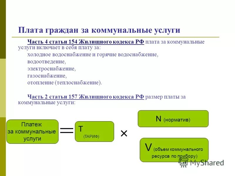 154 жк рф комментарии. Структура платы за коммунальные услуги. Структура коммунальных услуг. Структура платы за жилое помещение и коммунальные услуги. Что включает в себя плата за коммунальные услуги.