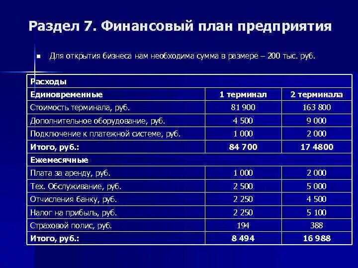 Бизнес финансовый план производства. Финансовый план предприятия. Готовый финансовый план предприятия. Финансовые показатели бизнес плана. Проект финансовый план предприятия.