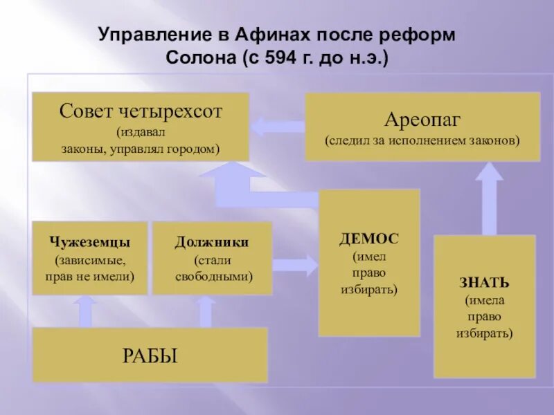 Демократия при солоне