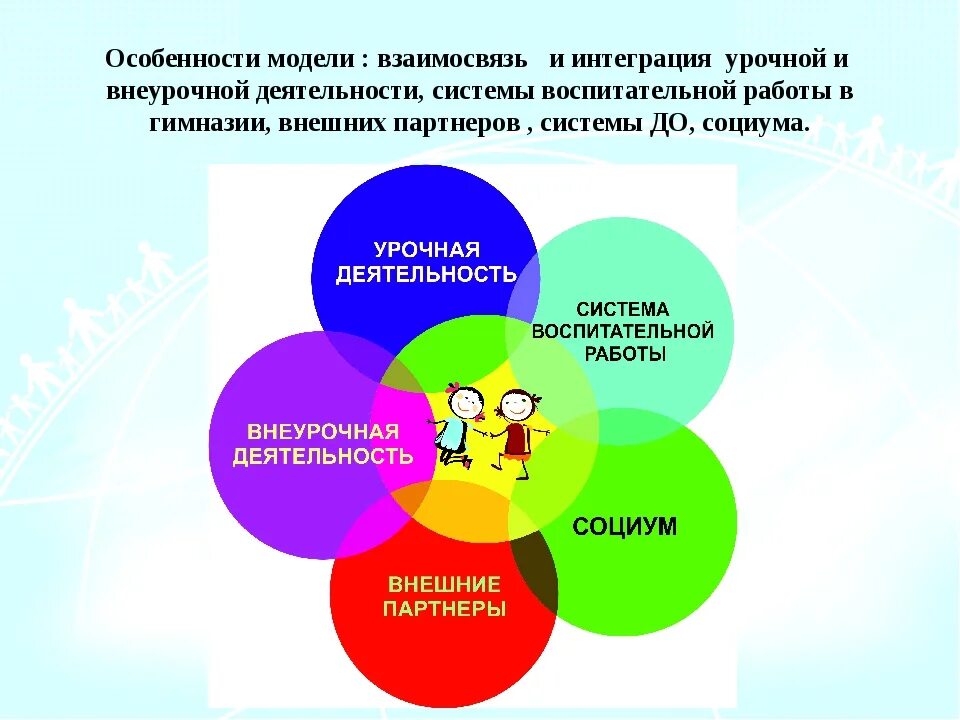 Повышение значение общественных дисциплин. Воспитательная система в социуме. Воспитательная и социальная работа. Модель духовно-нравственного воспитания в школе. Концепции творческого обучения и воспитания.