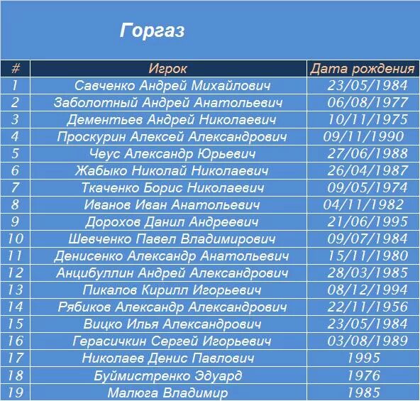 Горгаз липецк сайт. Номер телефона горгаза. Горгаз Бердянск. Контора горгаз. Горгаз в Сальске номер телефона.