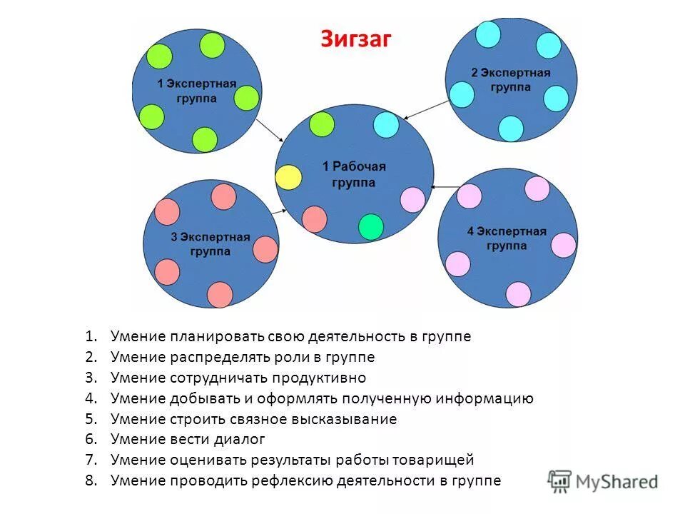 Распределение навыков. Распределение навыков