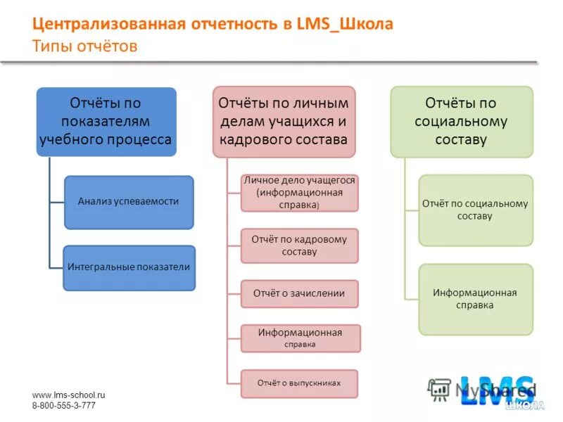 Lms школа родители